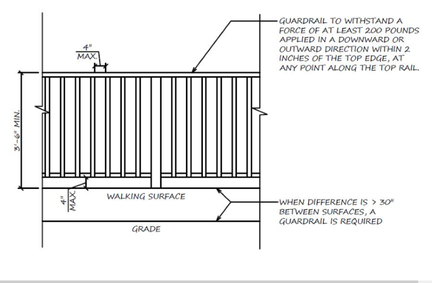 code-2 | Curtis Architecture