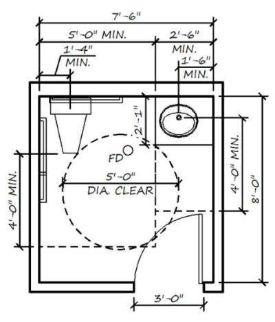 restroom-size | Curtis Architecture